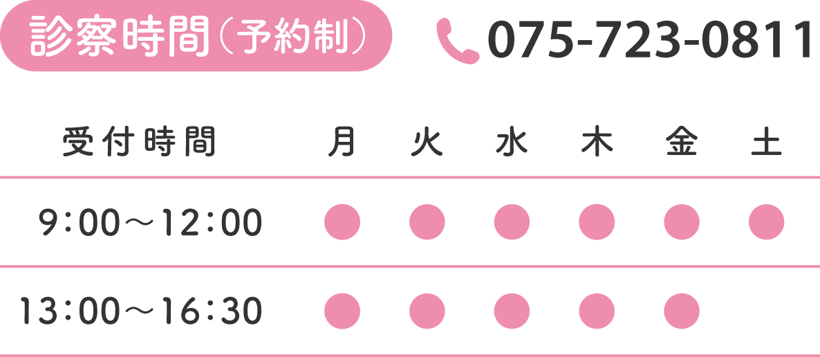 診察時間